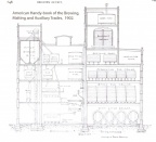 Vintage brewery layout